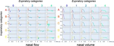 Unsupervised classification of plethysmography signals with advanced visual representations